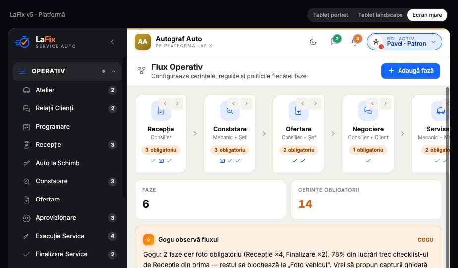 Flux operativ