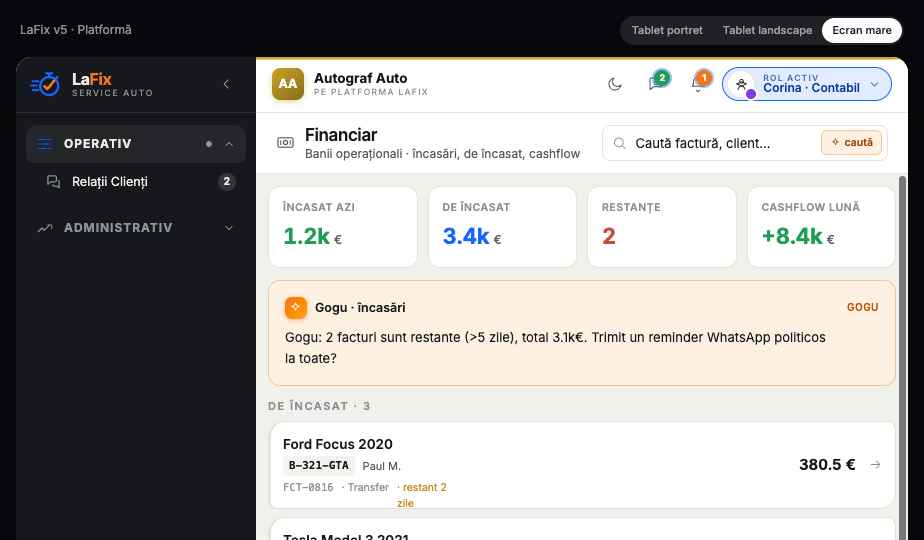 Financiar